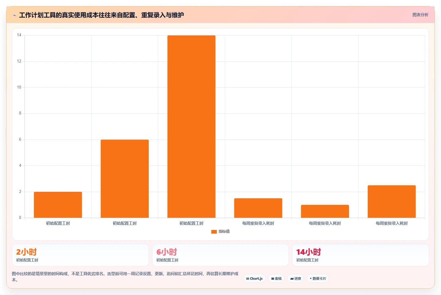 2026年效率革命：6大制定工作计划工具全面对比