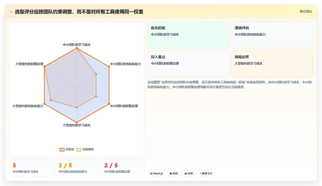 提升团队协作:2026年6款顶级同步编辑收集信息工具推荐