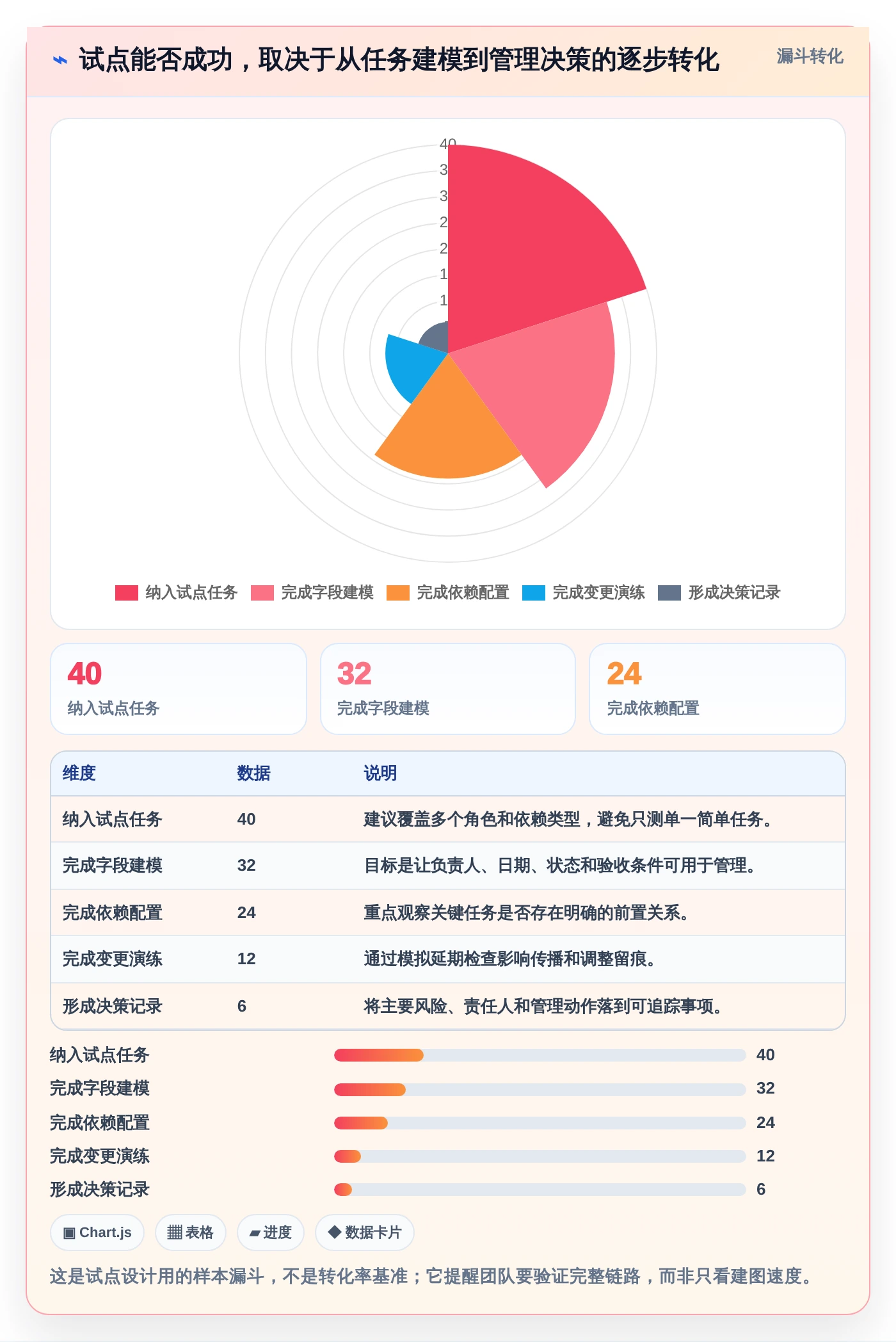 从新手到专家:2026年项目进度图软件选购指南与6款热门推荐