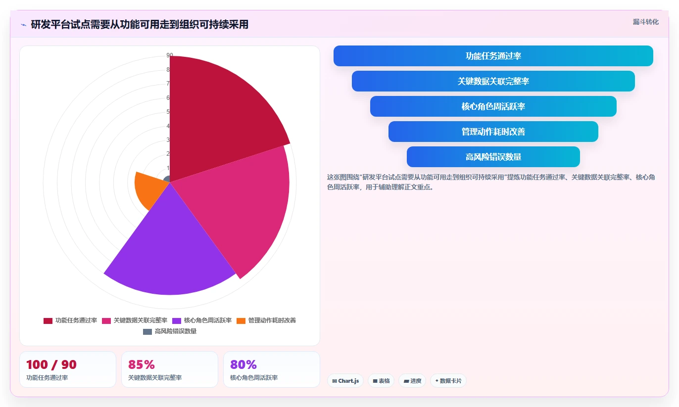 2026年必看:8大开发项目管理平台工具对比,助你选择最佳研发管理利器