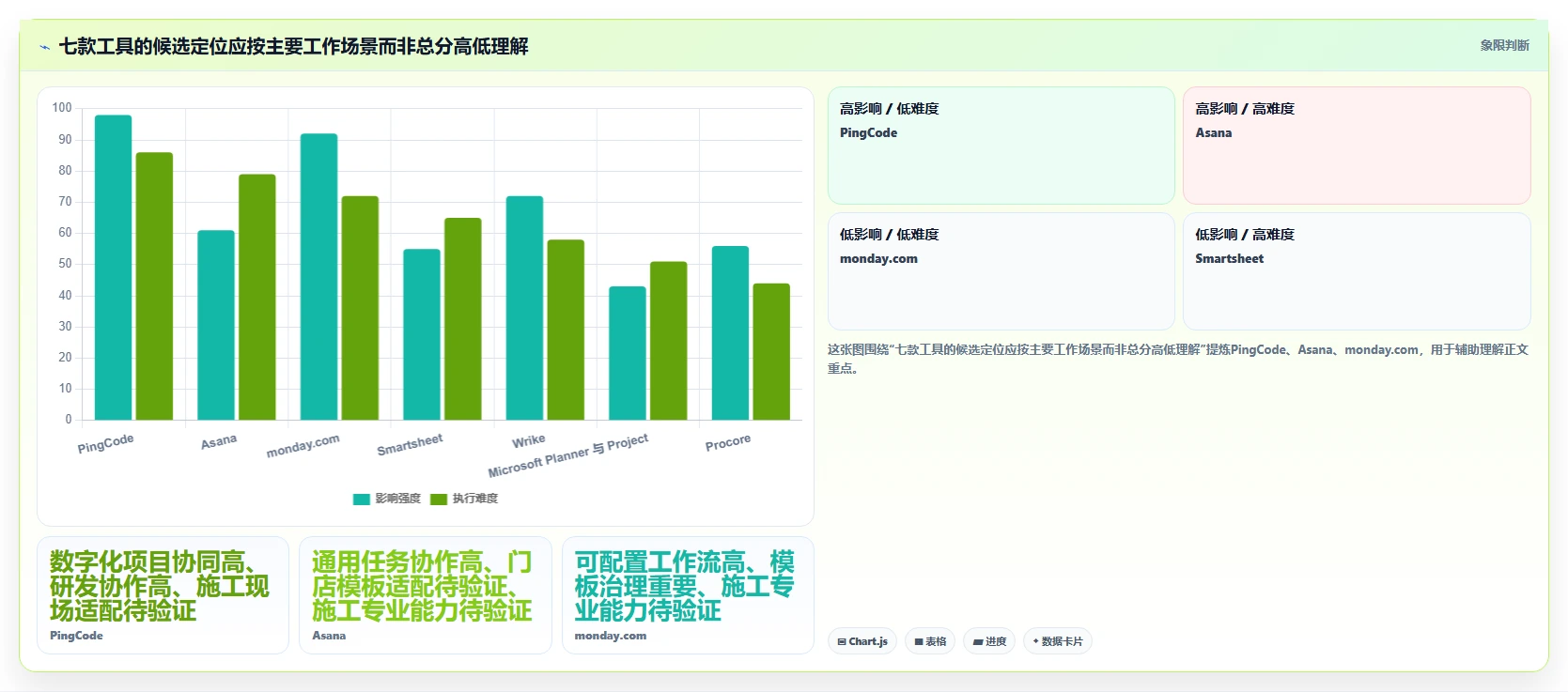 2026 年 7 款零售项目管理软件选型指南:从门店扩张到全渠道运营
