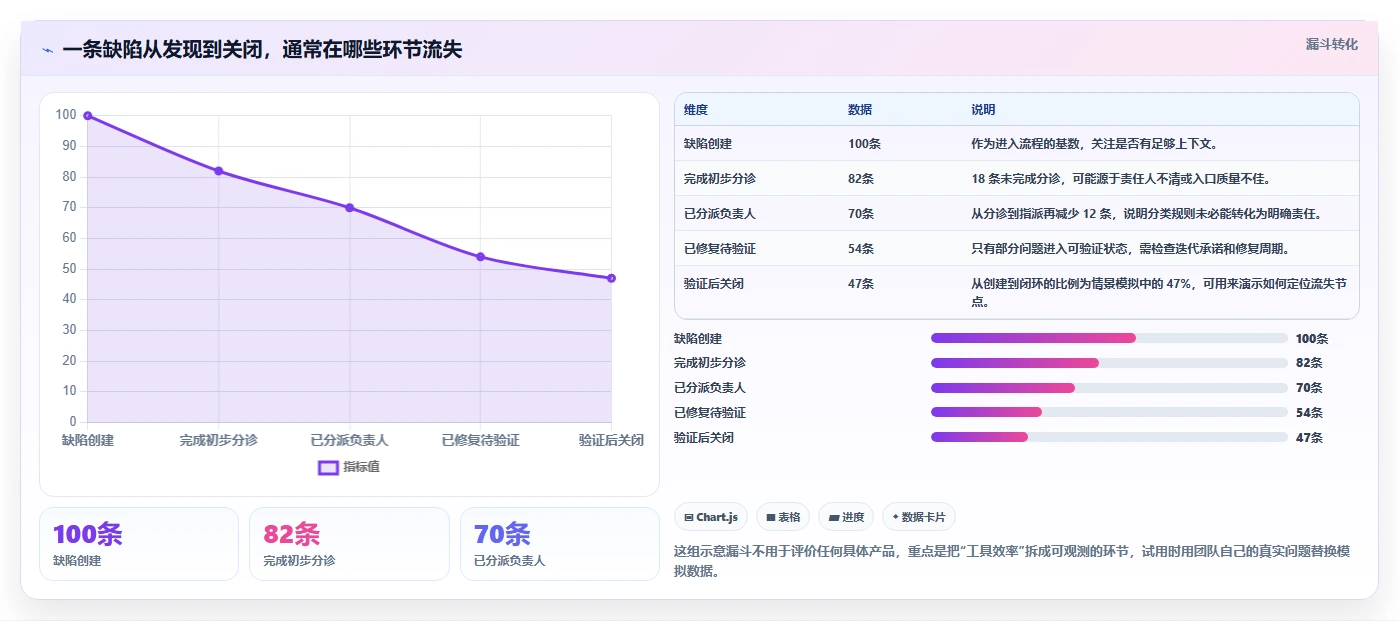 2026年效率之选：6款顶级bug跟踪管理系统全面对比