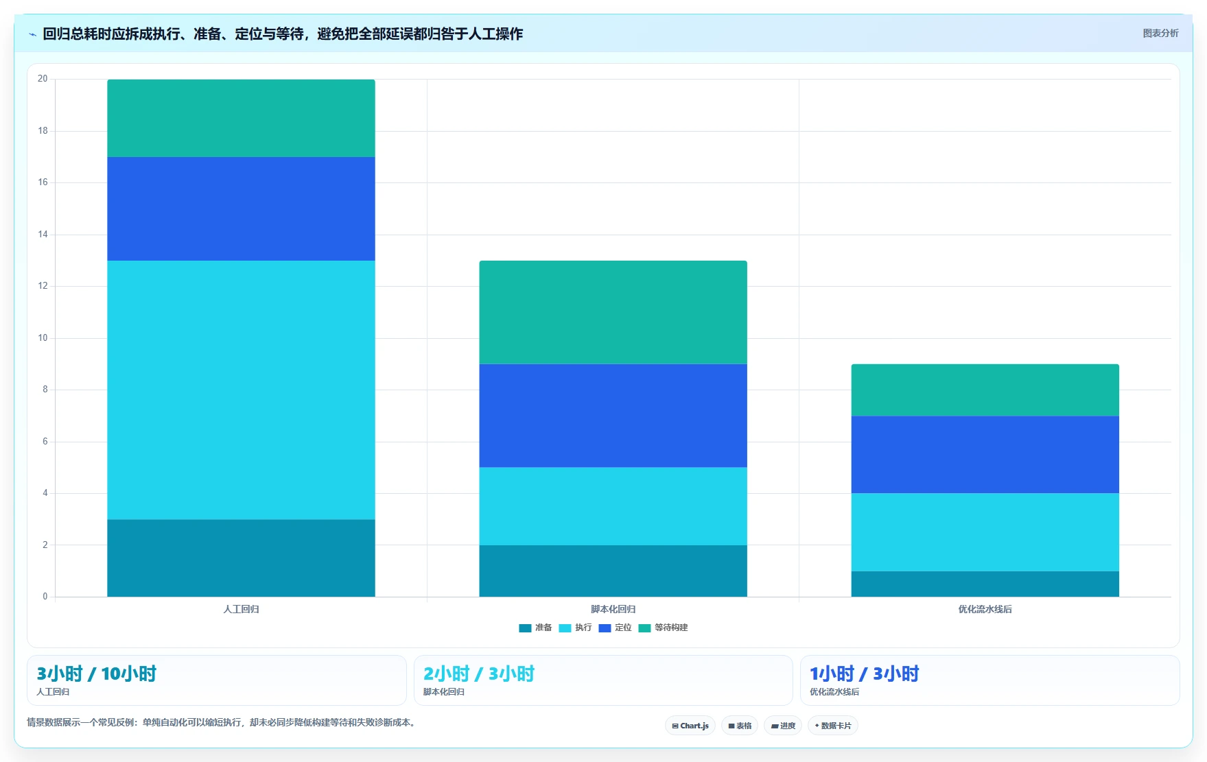 游戏测试软件选型指南:2026年不可错过的5大新兴工具