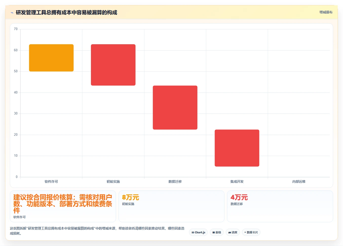 研发管理必备:2026年最受欢迎的5款工具测试的流程软件推荐