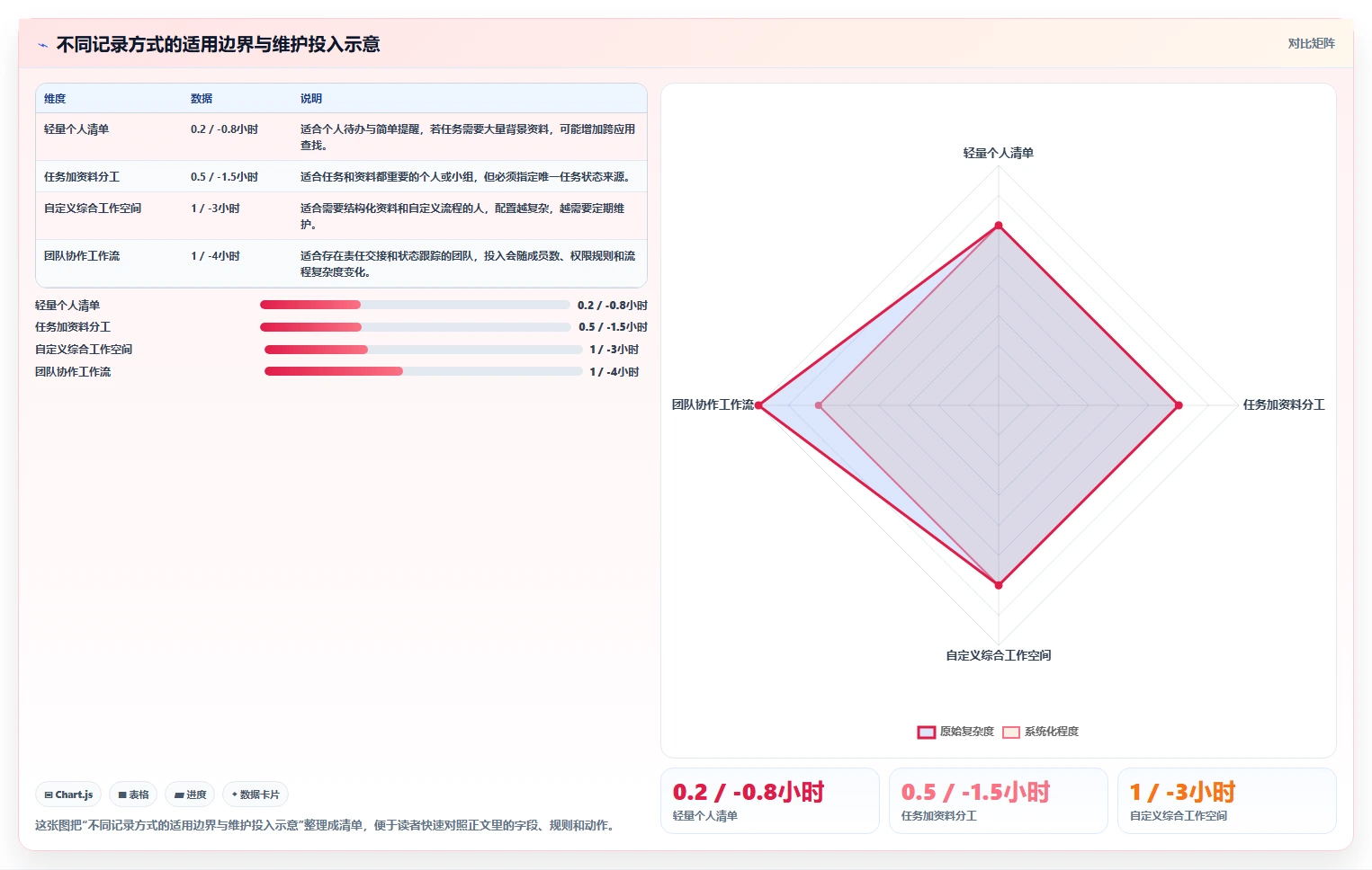 2026年效率革命：6款顶级记录事情的软件全面对比