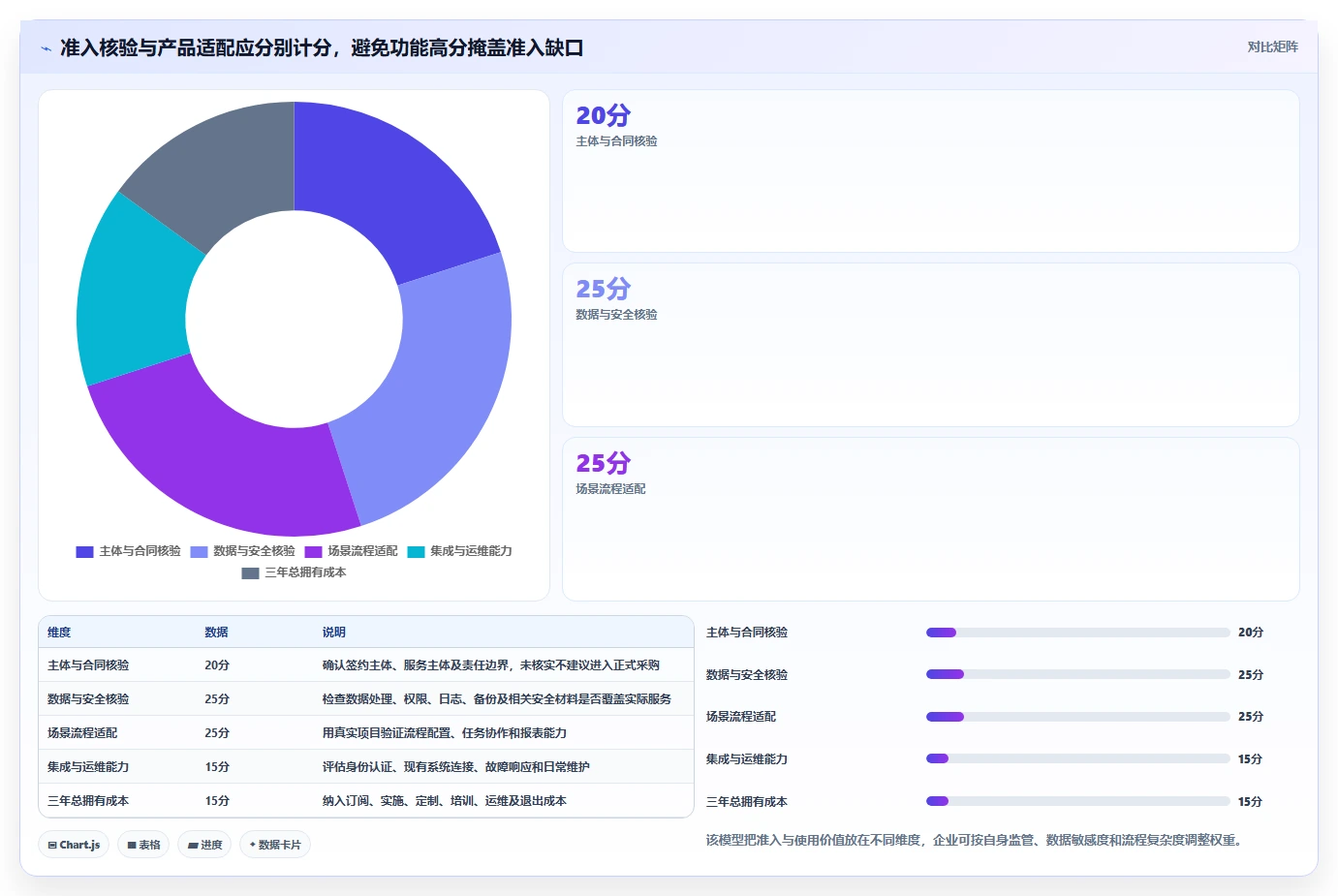 项目管理平台企业资质要求选型指南：2026年最新7款工具全面评测