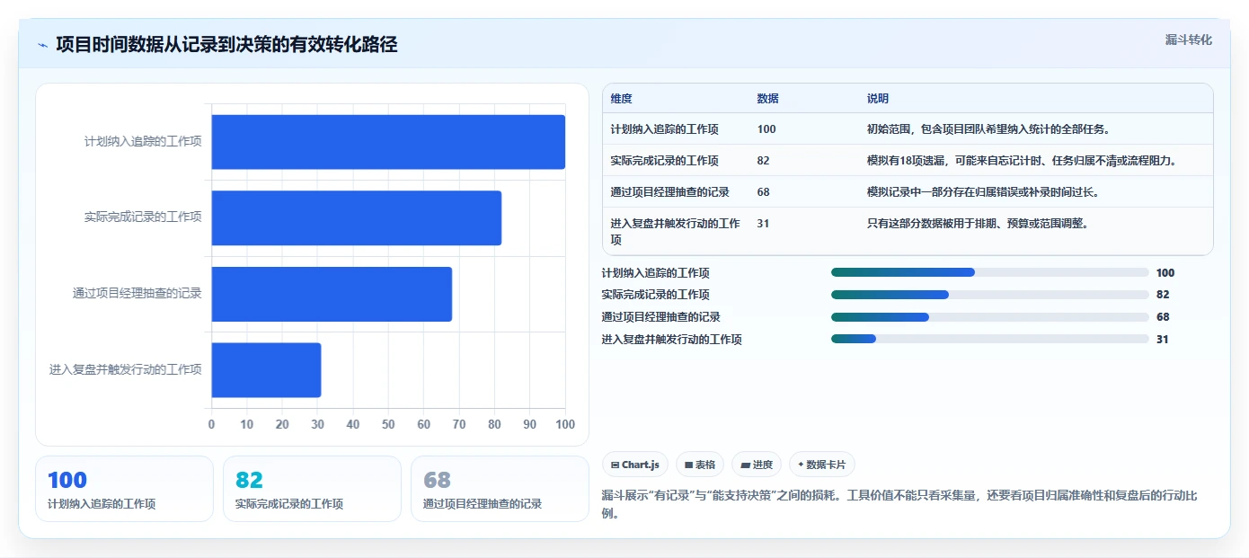 提升团队生产力：2026年度8款热门项目时间管理统计工具推荐