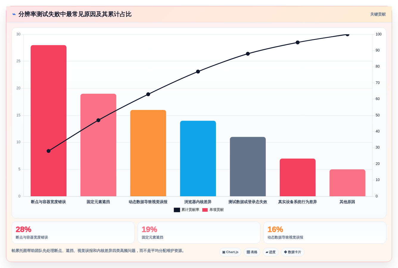2026年分辨率测试用例工具推荐:7款助力研发团队效率飙升的利器
