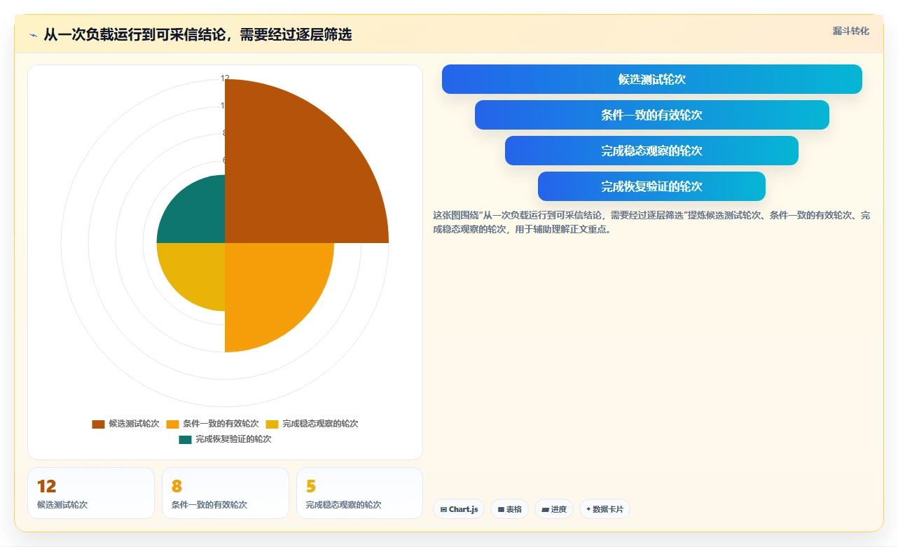 2026年必看:6大kafka测试工具深度对比与选型指南