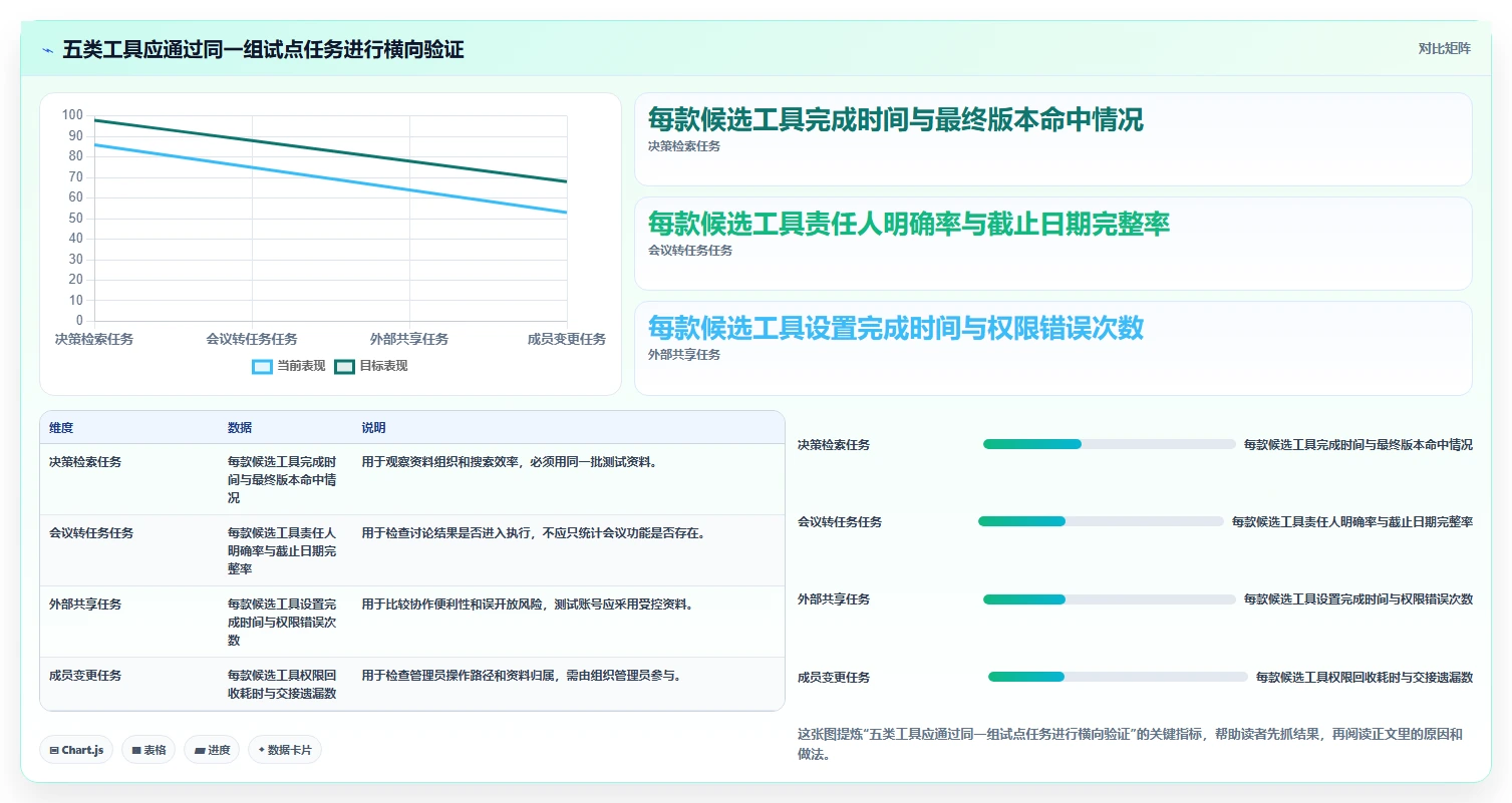 远程办公新时代：2026年最值得投资的5大在线协同办公软件