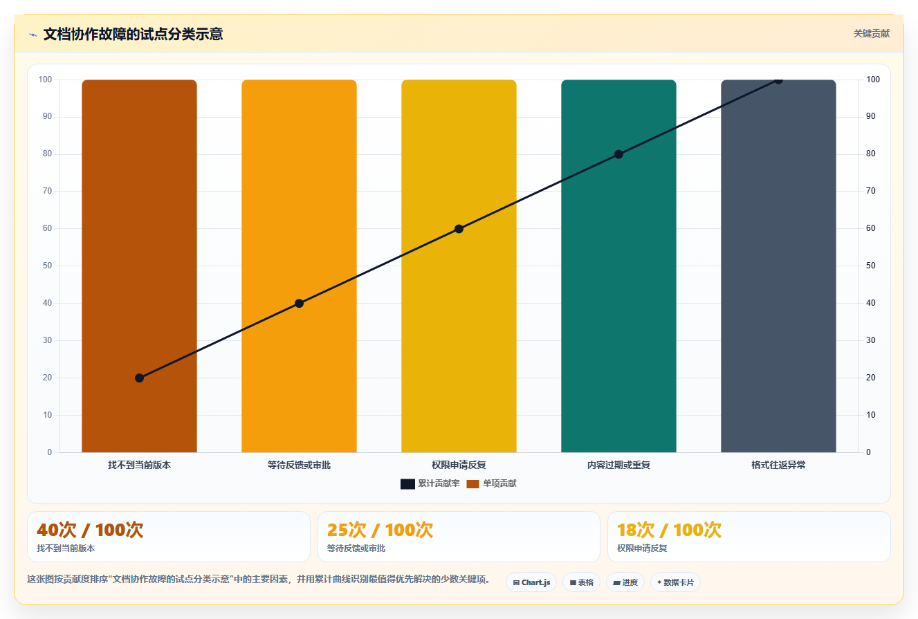 提升团队协作：2026年不可错过的5大文档工具套件推荐
