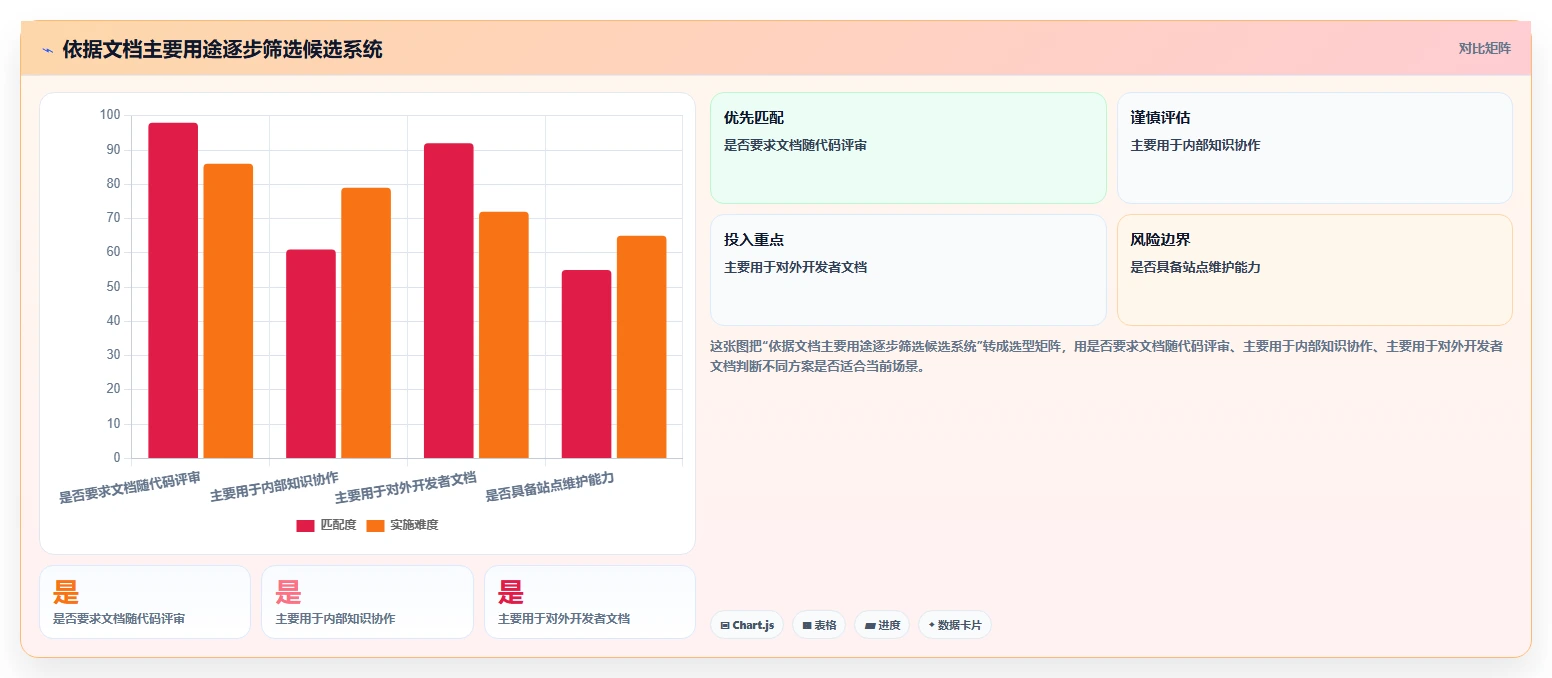 程序员必备利器：2026年度7款最受欢迎的程序文档系统盘点