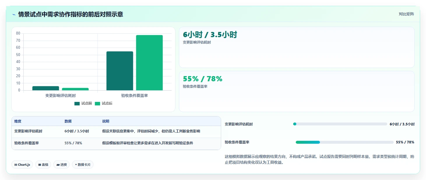 提升研发效率:2026年软件开发需求分析工具TOP5推荐