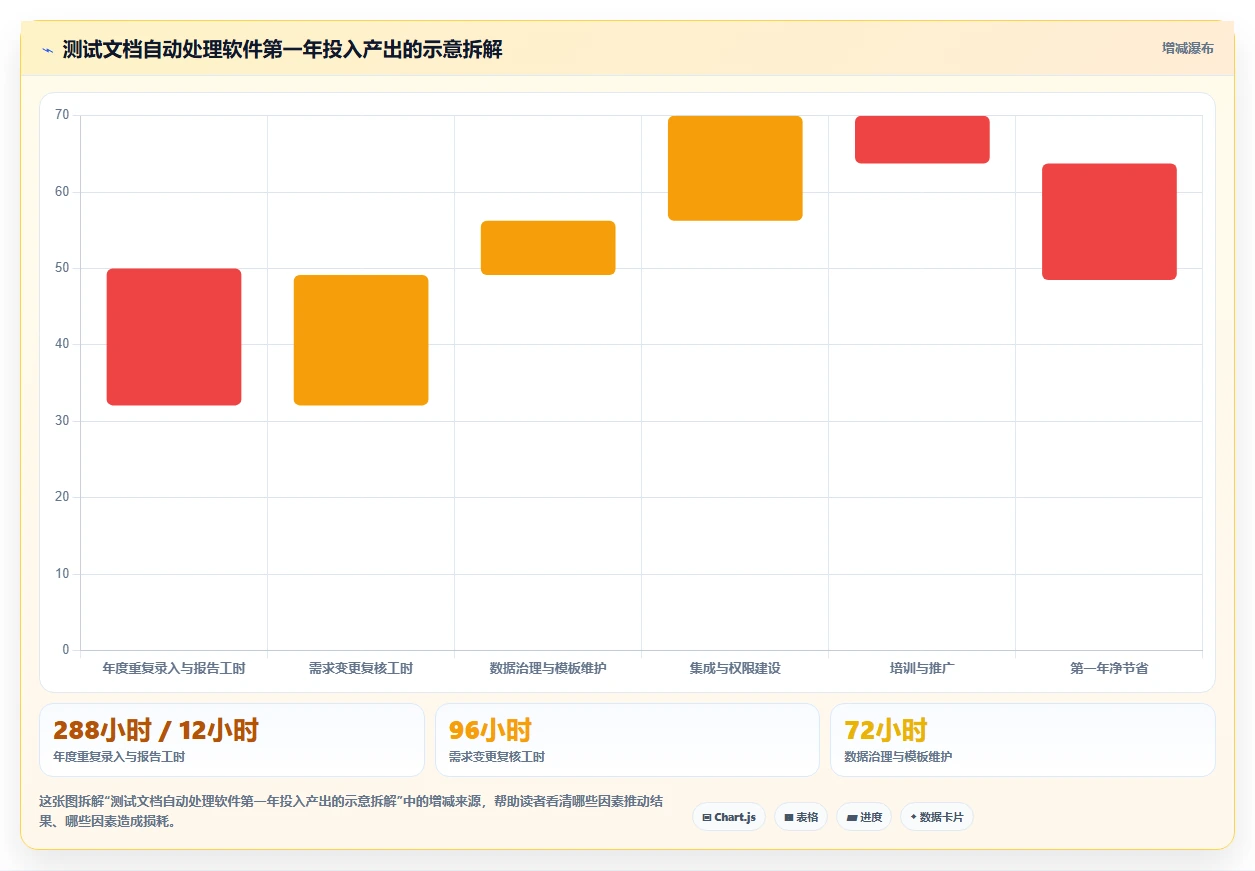 提升效率的秘密:2026年6款顶级测试文档自动处理软件深度分析