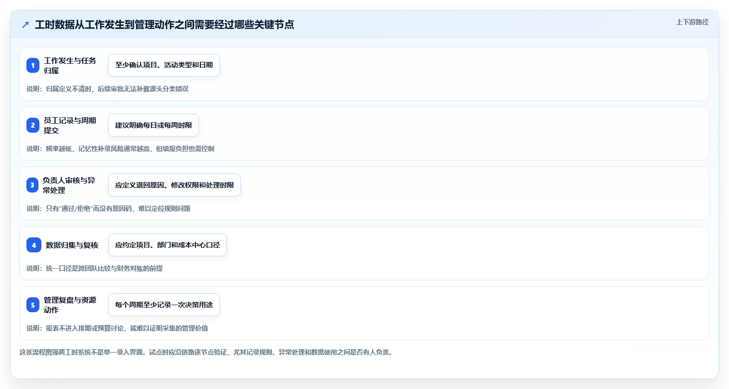 项目管理新趋势:如何选择最适合你的捷为itimes工时管理系统?2026年详细指南