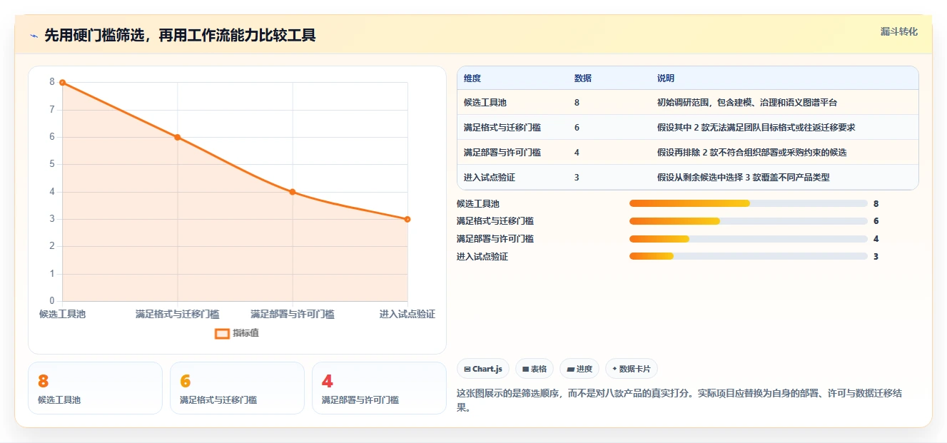 从入门到精通：2026年本体管理工具选型指南，8款工具助你驾驭语义网络