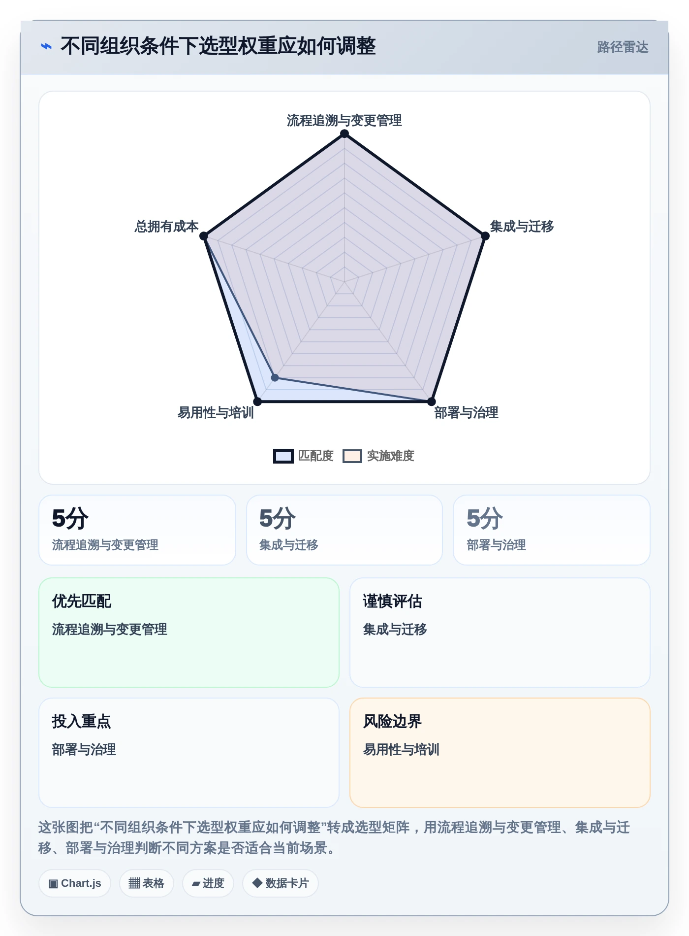 项目经理必读:2026年最受欢迎的5款测试流程管理平台工具推荐