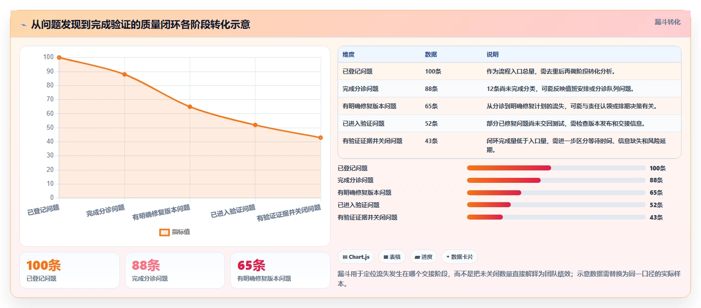 提升质量管理：2026年如何选择适合你的测试bug记录系统？