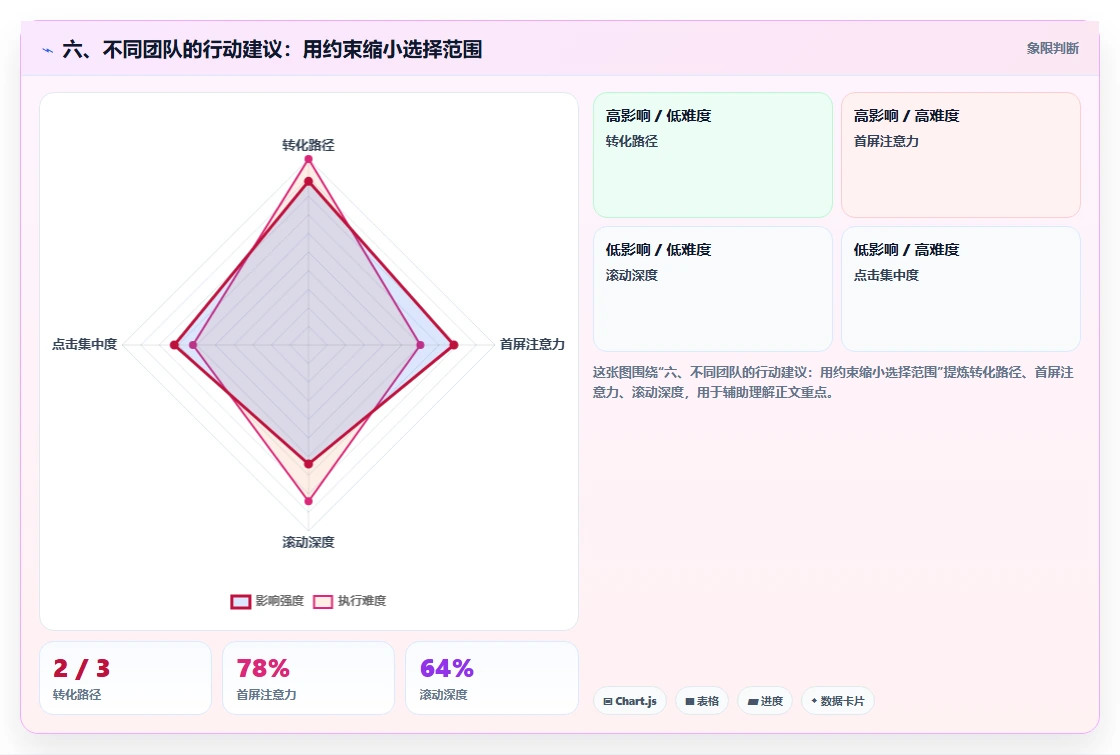 六、不同团队的行动建议：用约束缩小选择范围