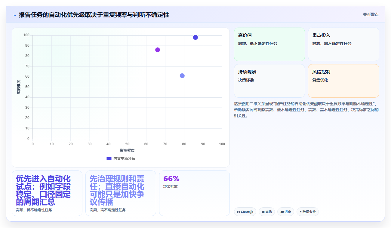 2026年报告管理系统大盘点：6款提升效率的顶级工具