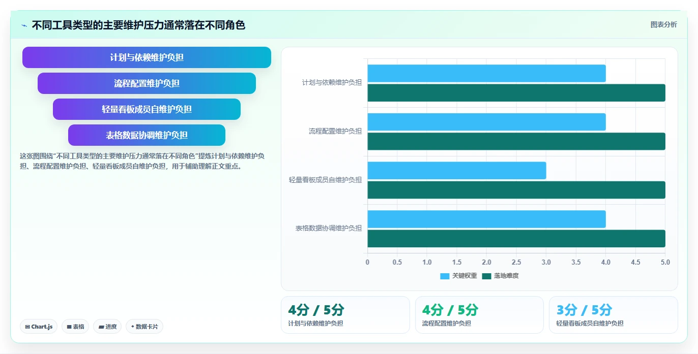 项目管理新趋势:8款热门project激活工具深度分析与推荐