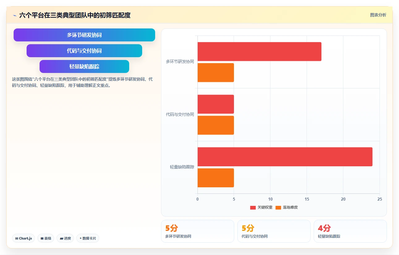 2026年软件质量管理革新：6大软件缺陷管理平台全面对比
