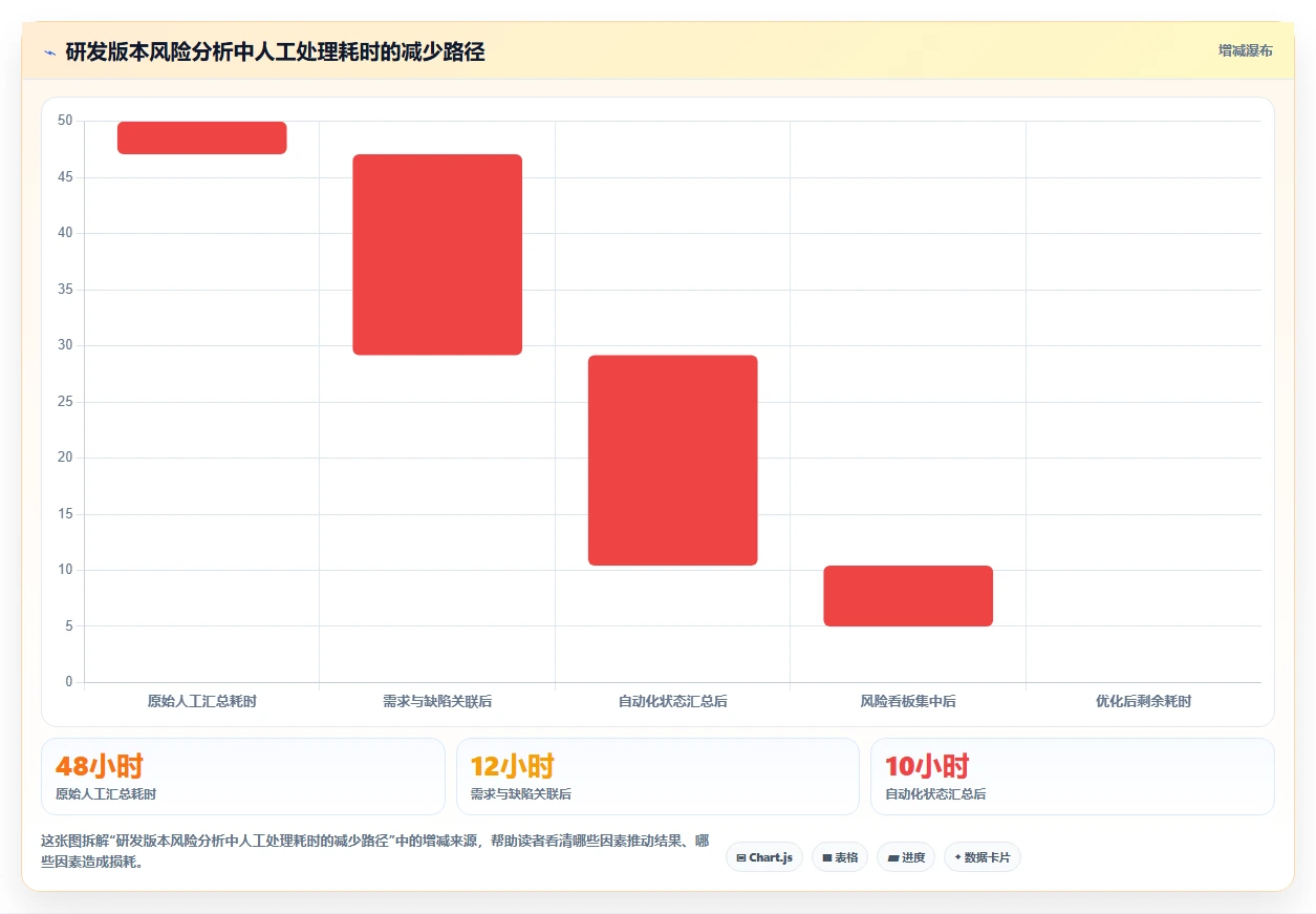 2026年项目管理新趋势:6款顶级拍进度计划的软件全面对比