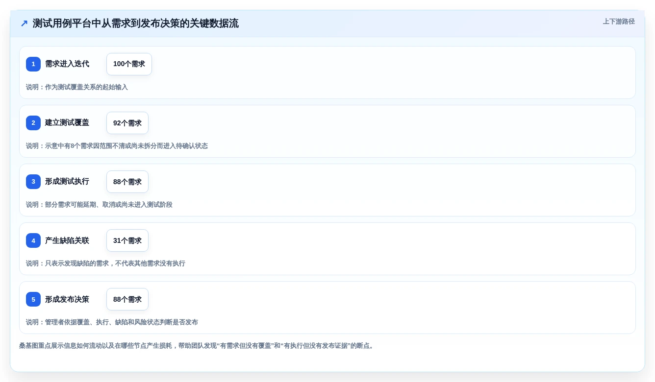 提升研发效率:2026年最值得投资的5大在线测试用例管理平台
