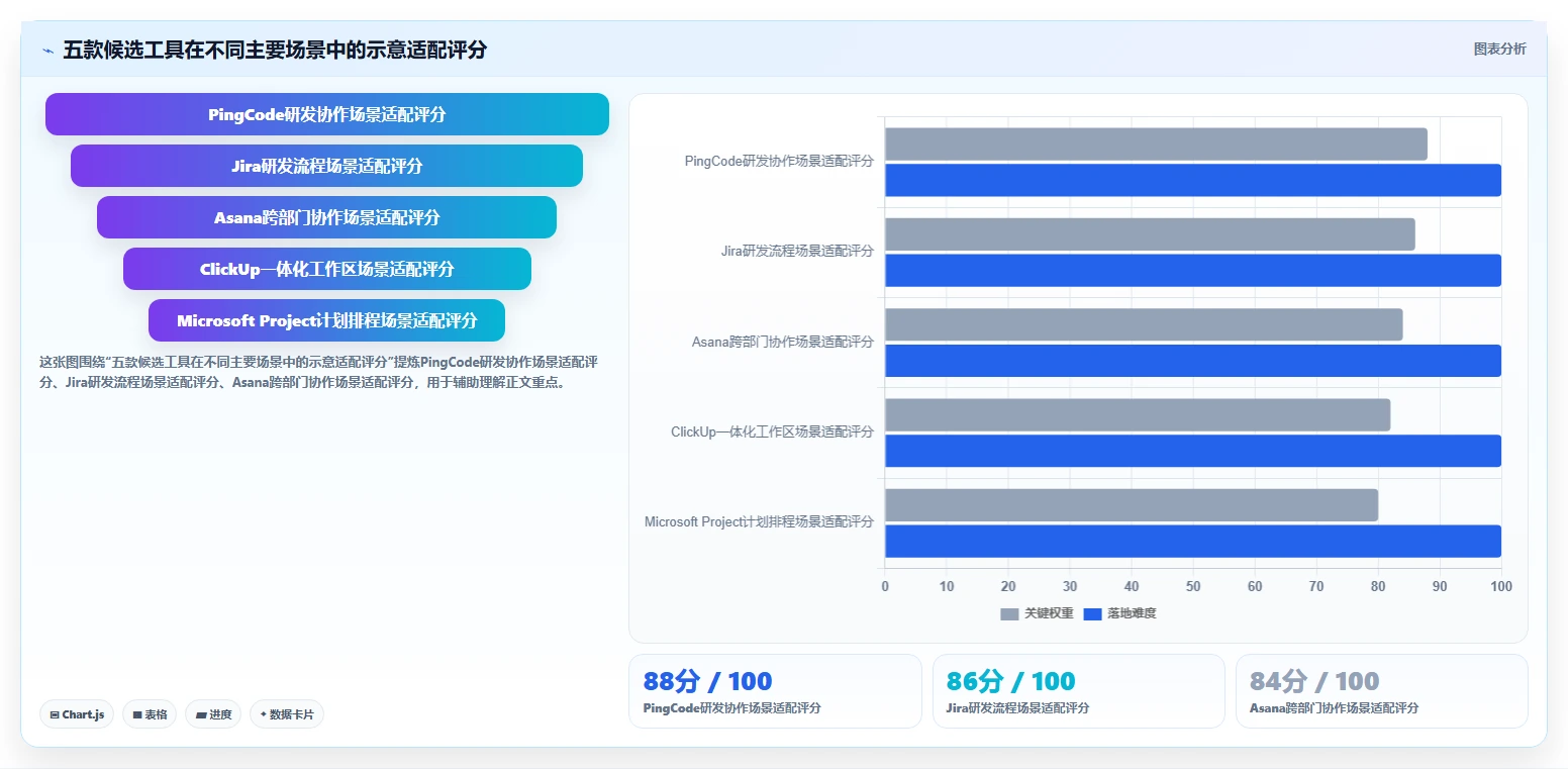 如何选择最佳项目管理系统？2026年排行榜Top5详细对比