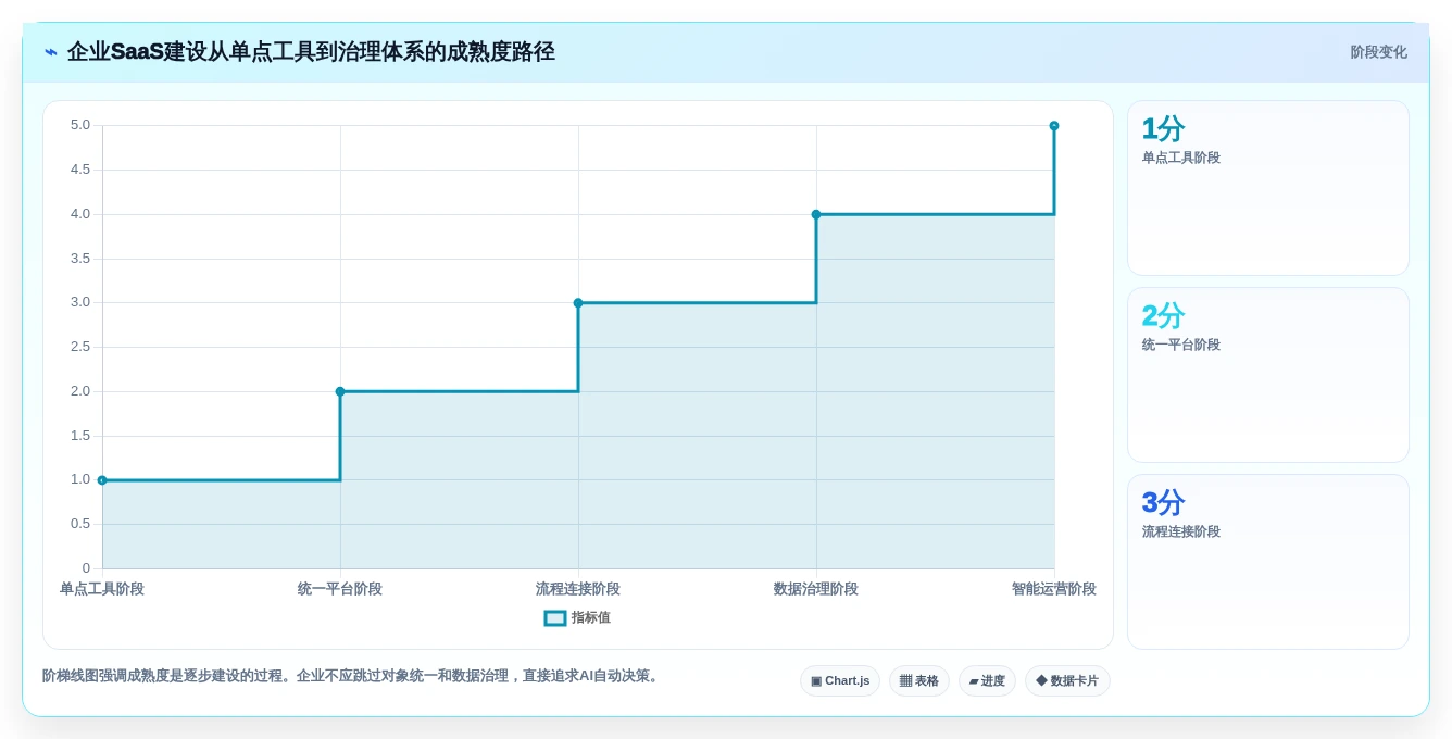 2026年效率革命:6大云管家saas平台工具对比与选型指南