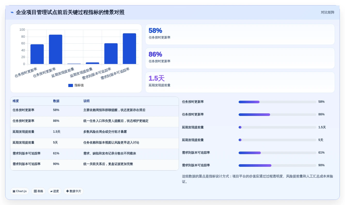2026年效率神器:6款顶级任务时间表软件深度对比