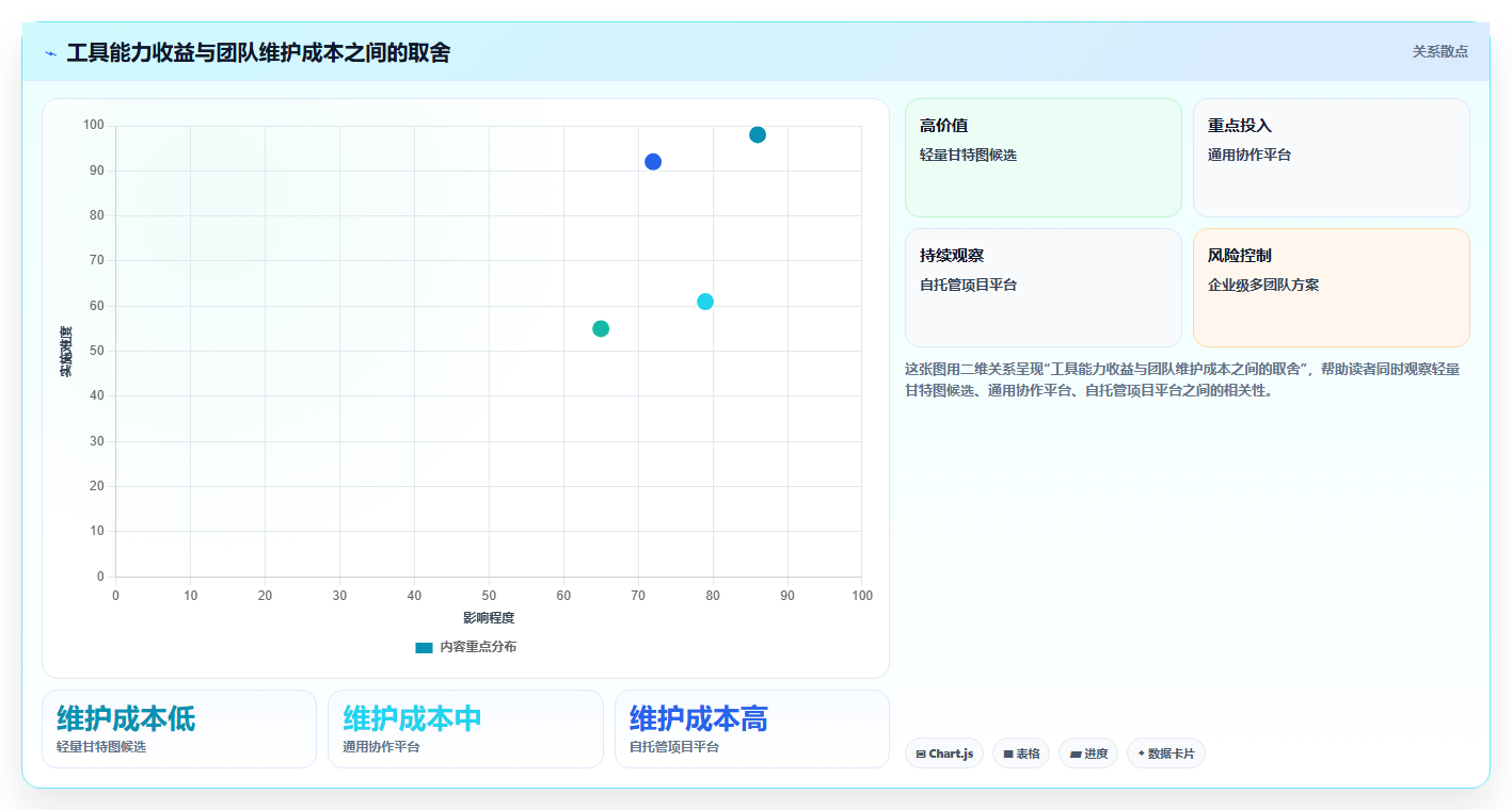 2026年必看:10大热门怎么下载网络进度计划软件工具深度对比