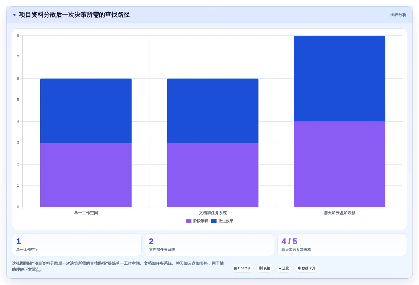 2026年项目经理必备:7款顶级项目经理笔记软件工具对比