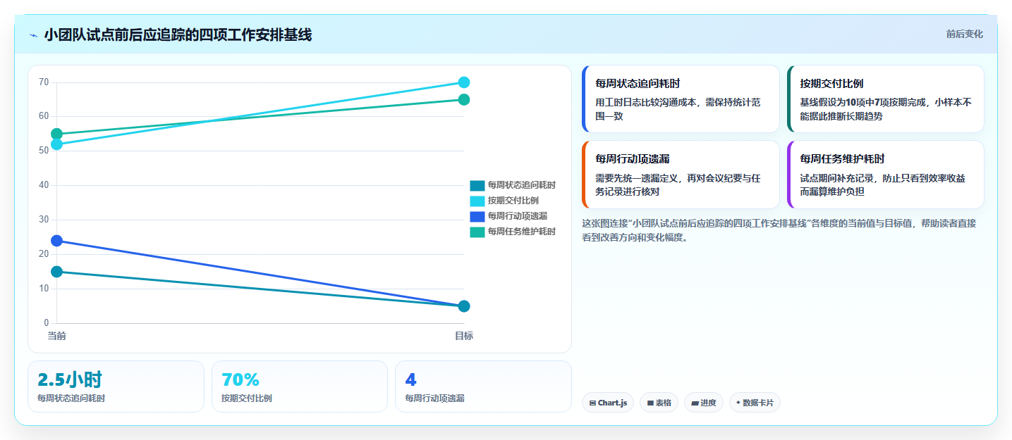 2026年效率革命:6款好用的工作安排工具全面对比