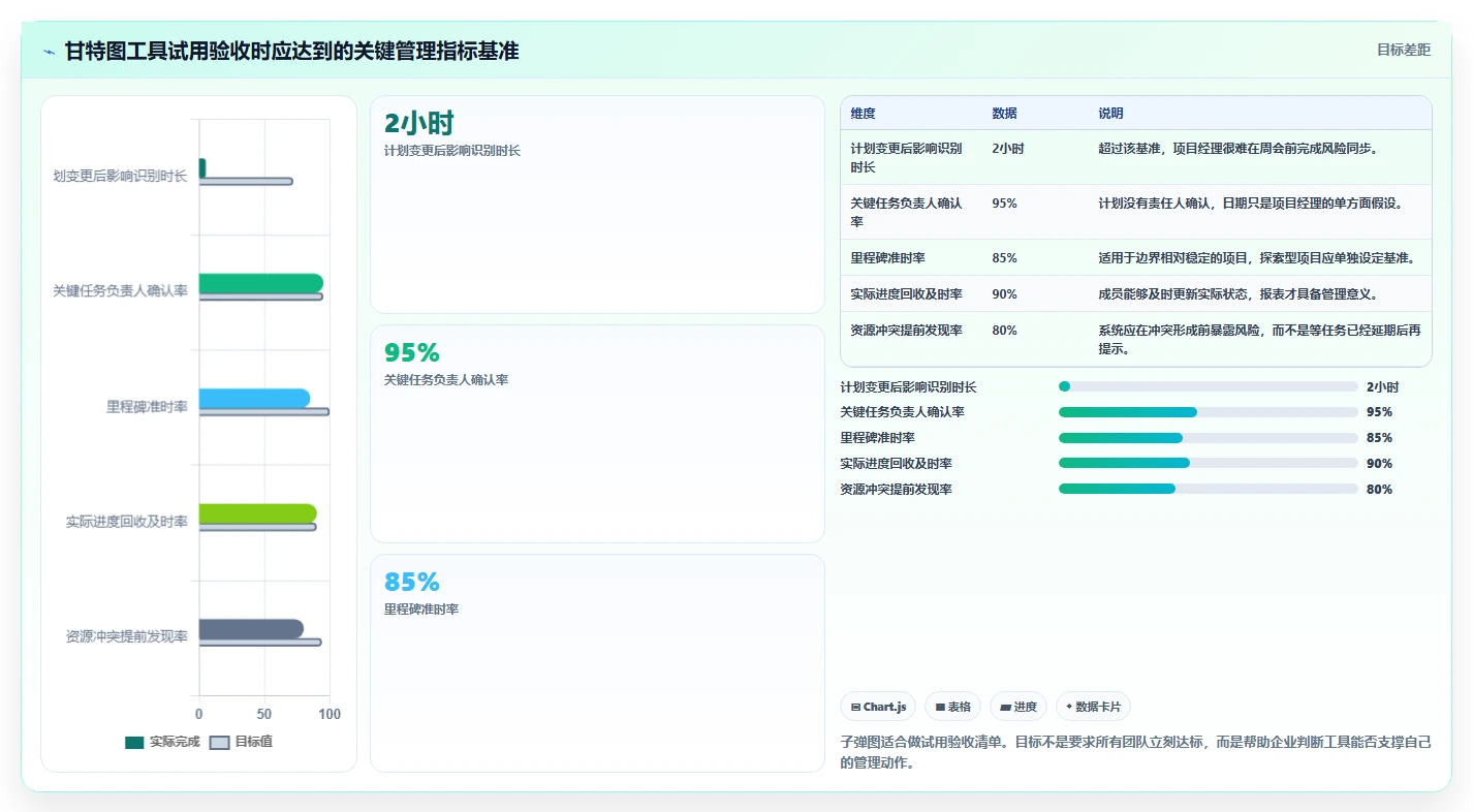 2026年效率神器:7款好用的甘特图编辑器工具全面对比