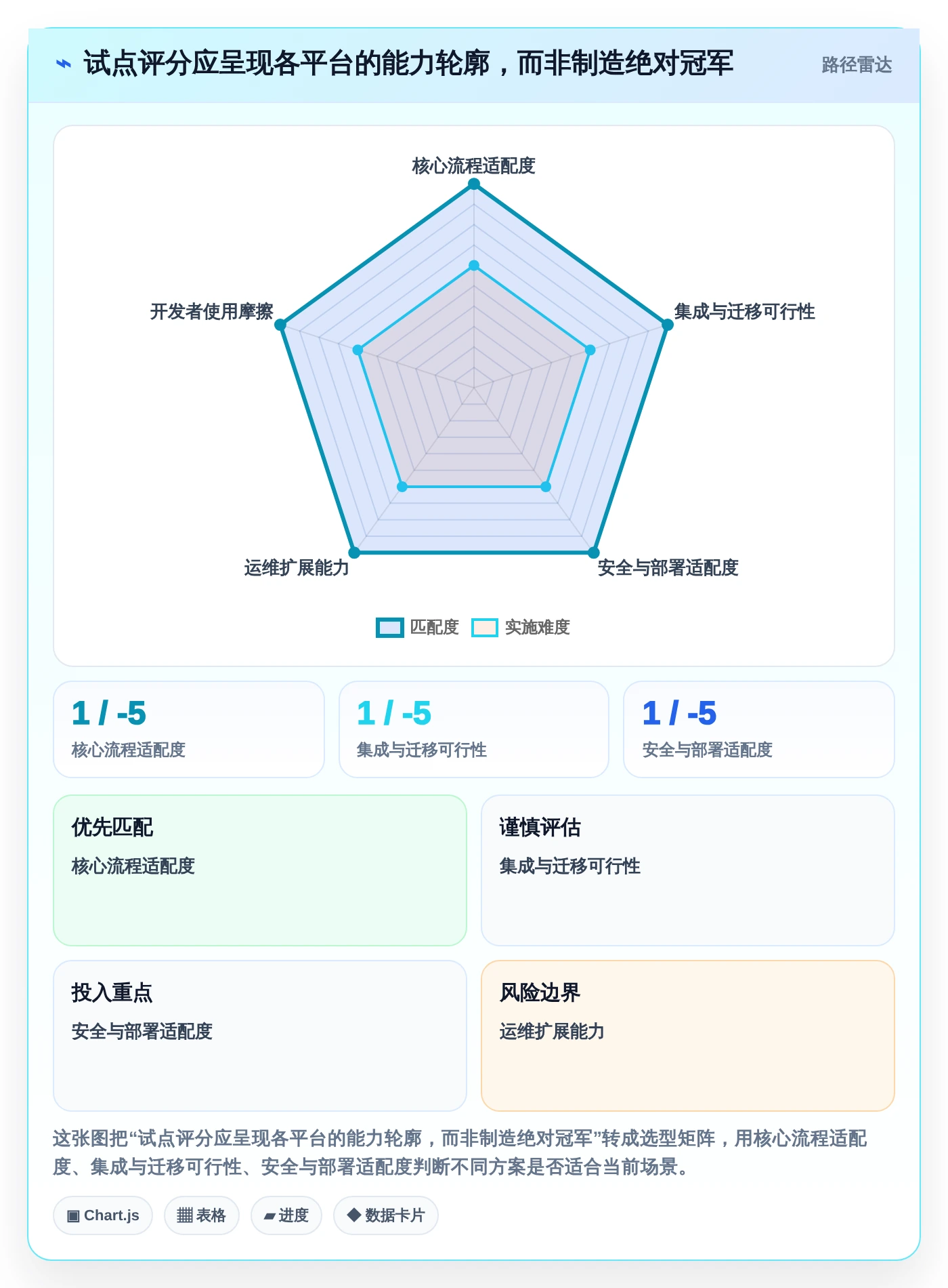 提升研发效率必看:2026年最值得投资的5款行云devops平台