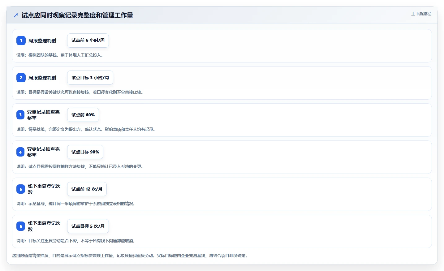 2026年企业项目管理系统选型：交付型团队的适配方案