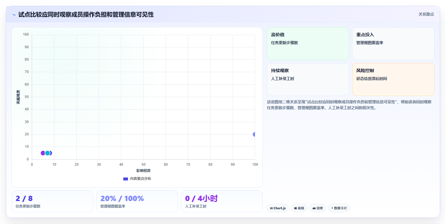 项目经理必看:2026年度8大蓝云项目管理软件工具盘点