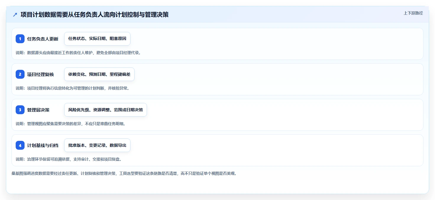 项目经理必读:2026年国外进度计划管理软件选型指南TOP5