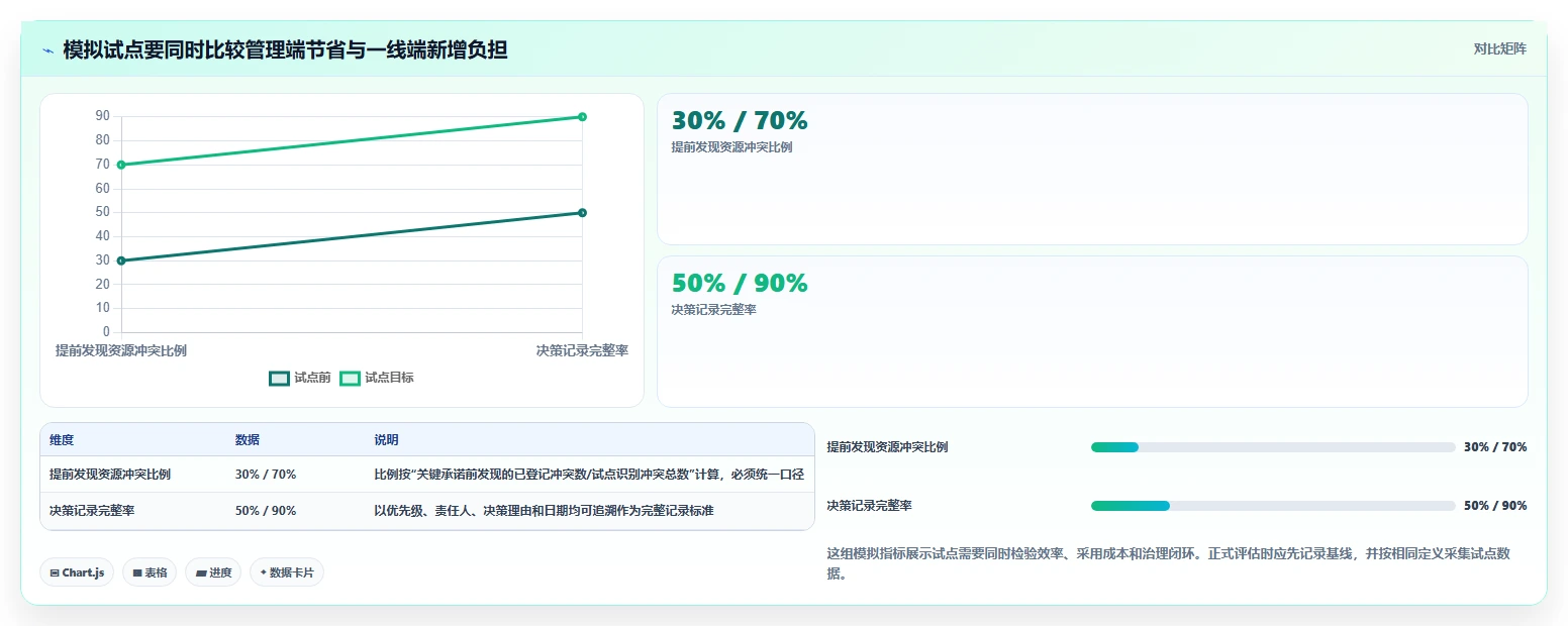 如何选择适合企业的项目组合管理工具?2026年6大热门工具对比