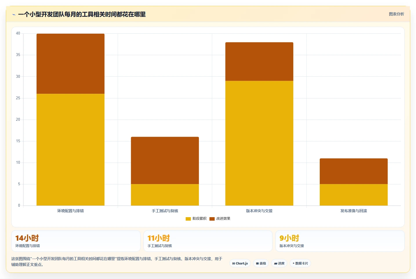 从新手到专家：2026年小软件开发工具选购完全攻略