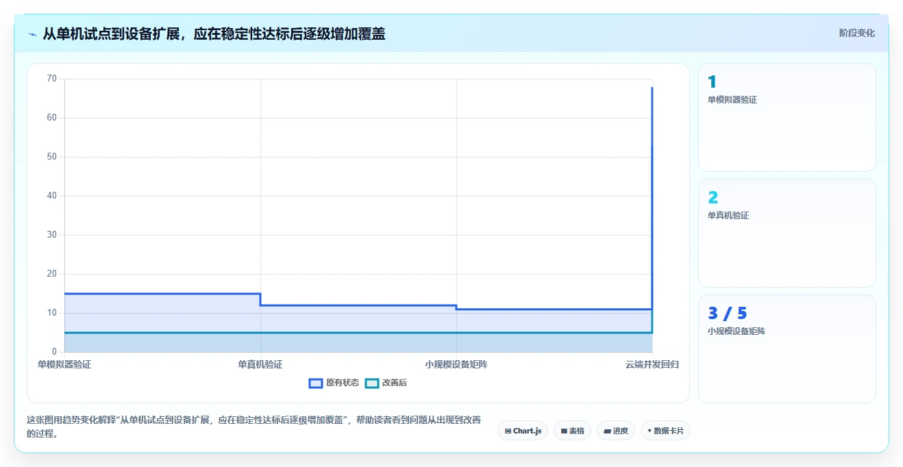 苹果测试软件选型指南：2026年不可错过的5大利器