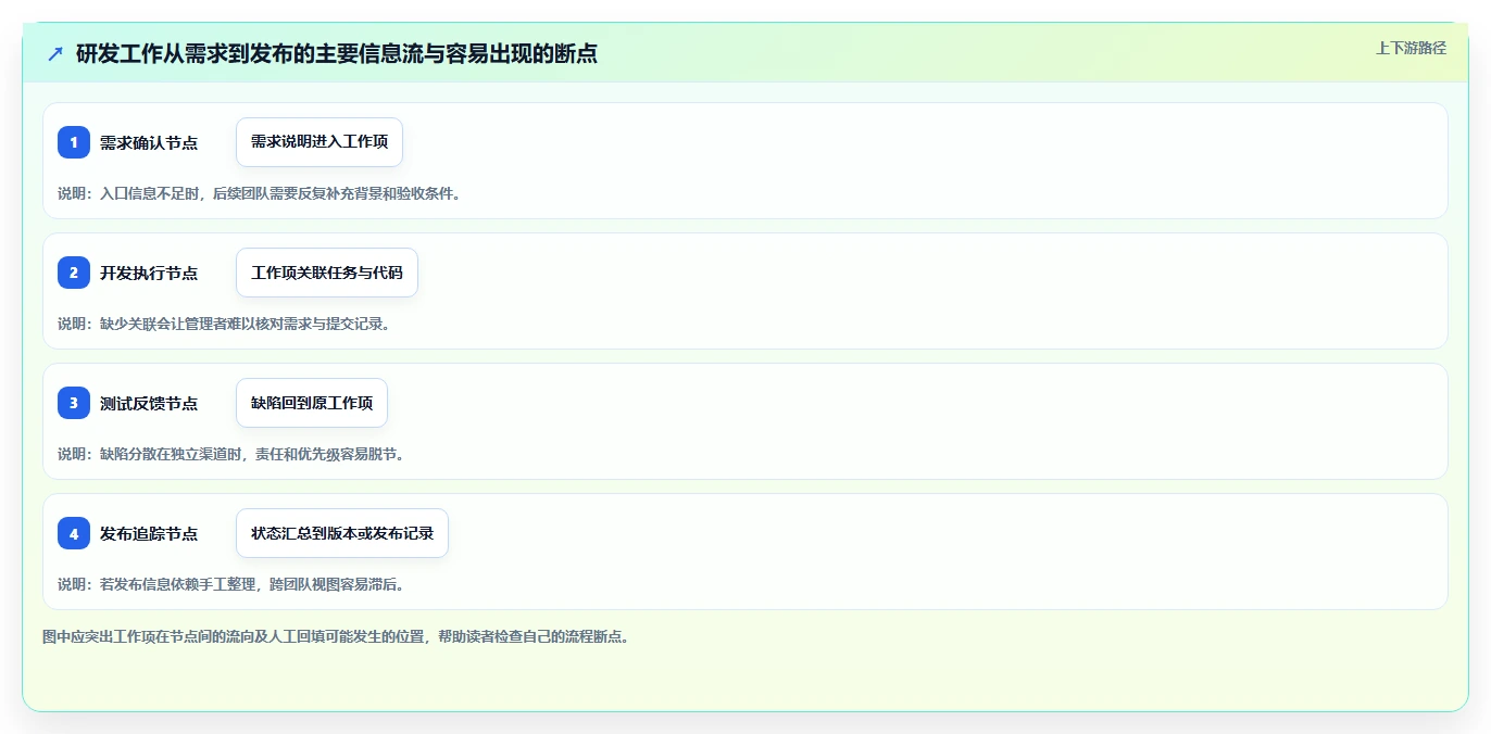 2026 年企业研发管理工具选型指南：7 款主流平台深度对比