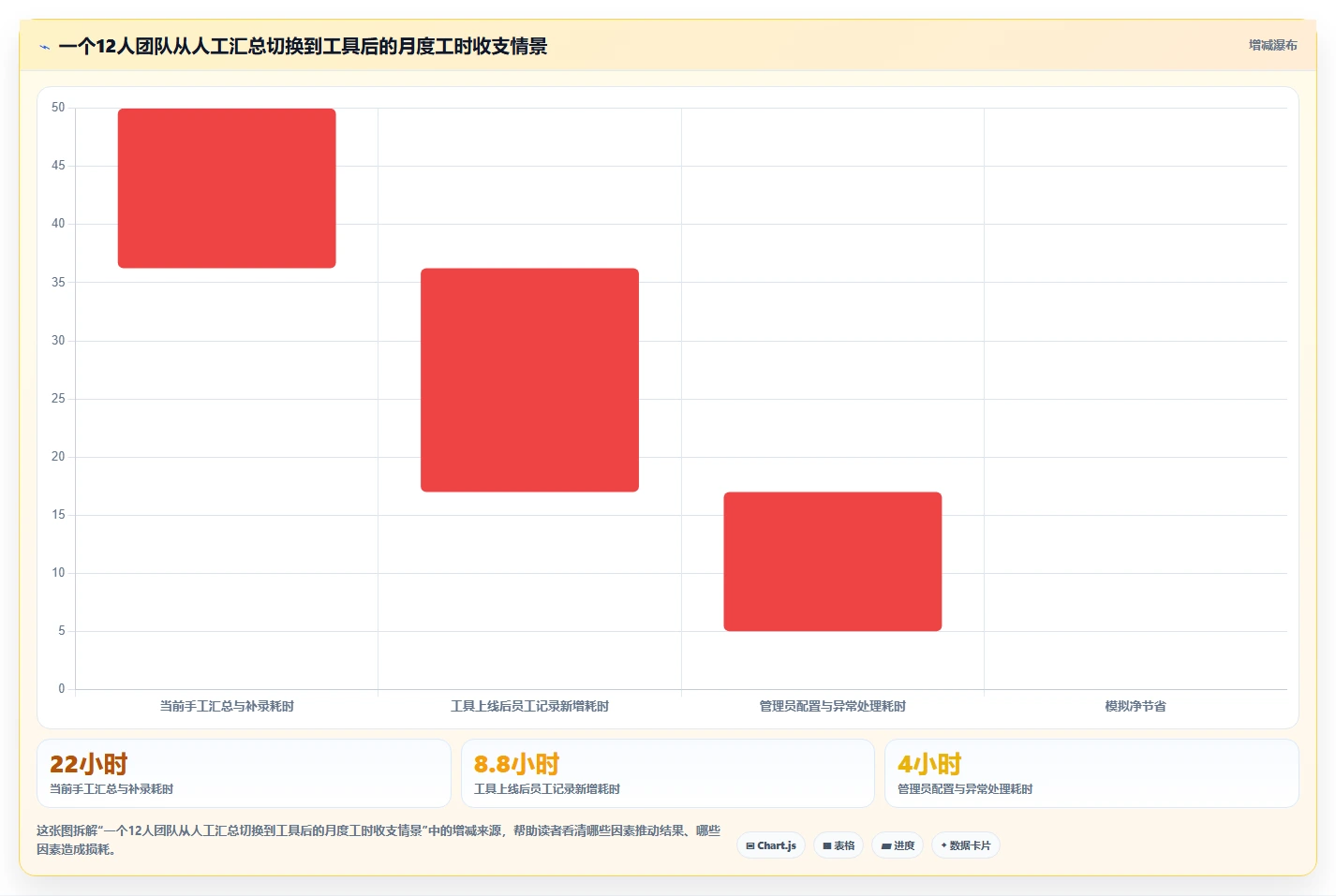 提升团队生产力:2026年不可错过的7款工时计算软件推荐