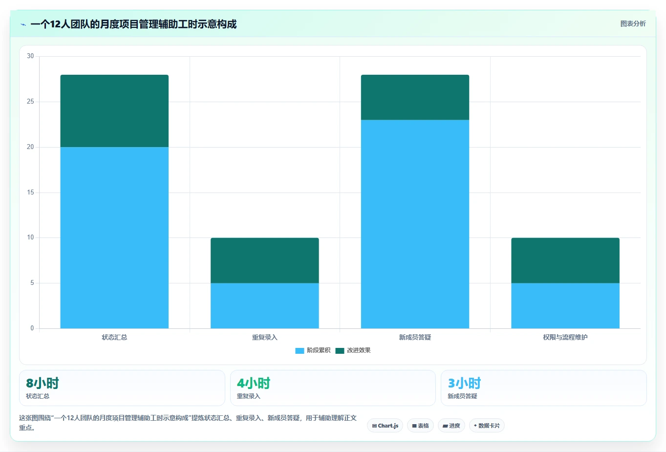 2026年易上手的Jira替代软件哪个使用体验好?深度测评推荐