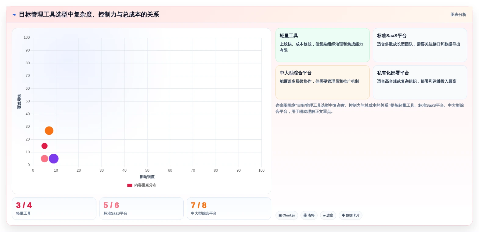 智能化时代:如何挑选适合你团队的目标管理工具?2026年选购指南