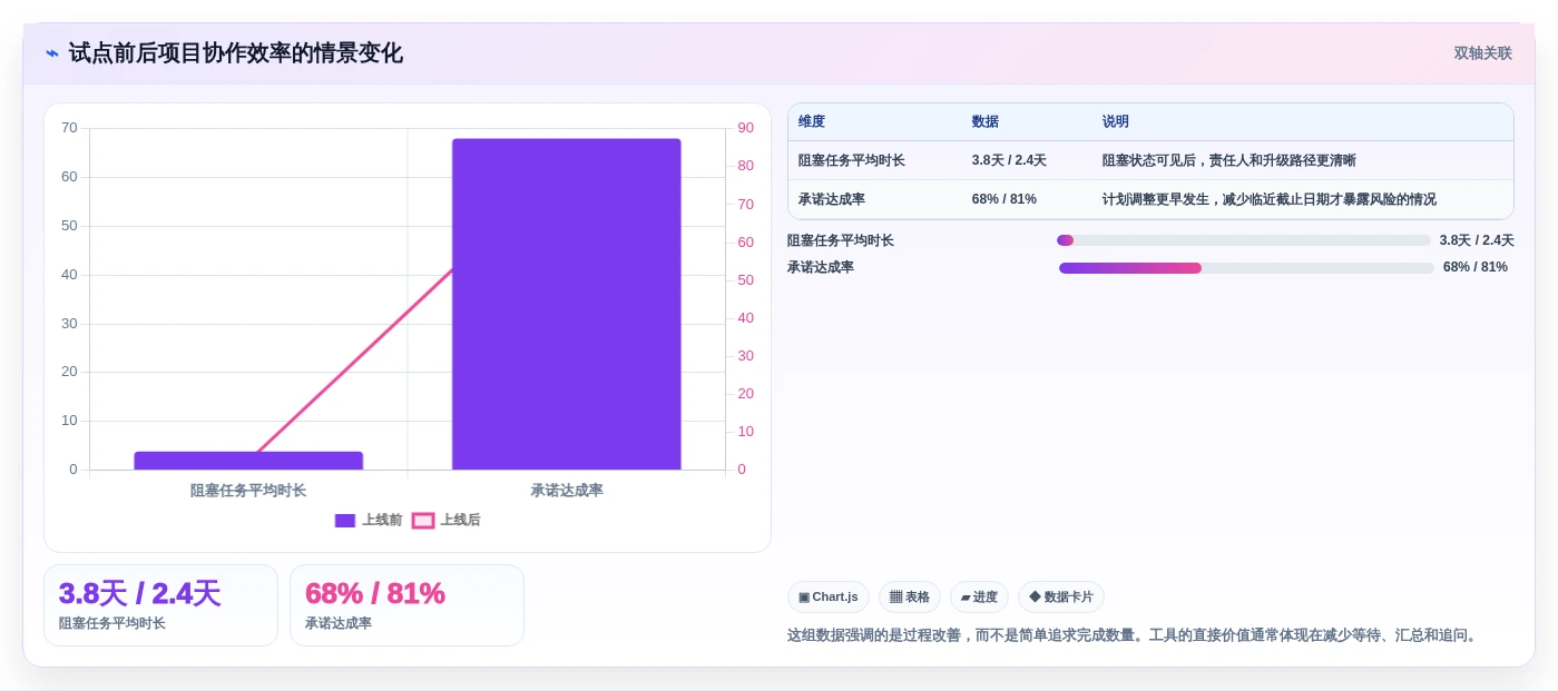 2026年效率之选:6款顶级任务团队管理系统全面对比