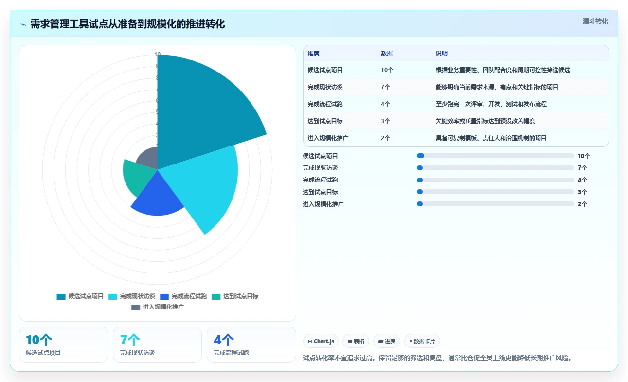 2026年常用的需求管理工具哪个功能全面:深度测评与核心能力解析