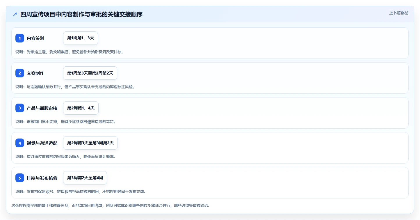 项目经理必看：如何选择最适合的宣传计划表格？5款热门工具分析