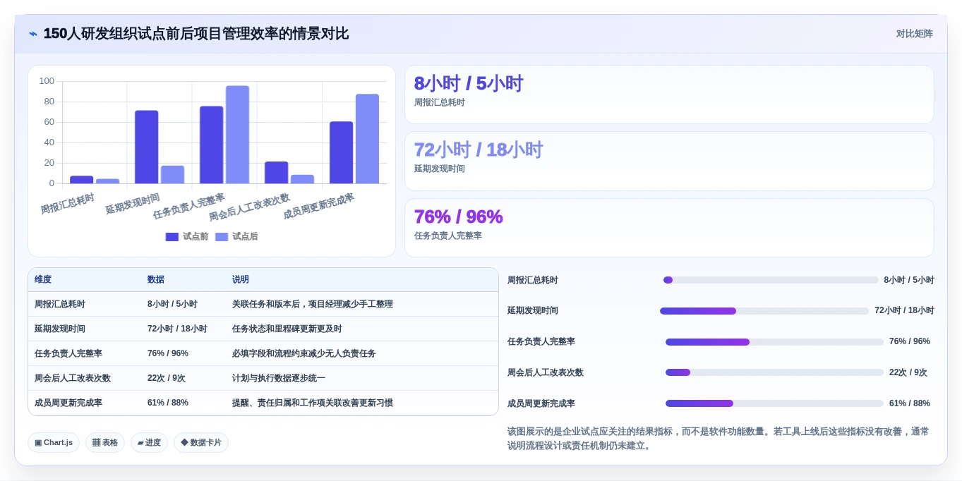 从新手到专家:2026年7款能做甘特图的软件工具全面评测